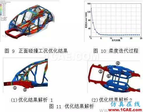 【優(yōu)秀論文】基于 OptiStruct 的白車身拓撲優(yōu)化研究hypermesh學習資料圖片5