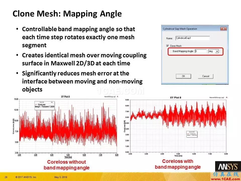 ANSYS 19.0 | Maxwell 新功能亮點(diǎn)Maxwell分析圖片28