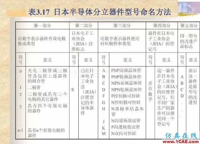 最全面的電子元器件基礎(chǔ)知識(shí)（324頁(yè)）HFSS仿真分析圖片188