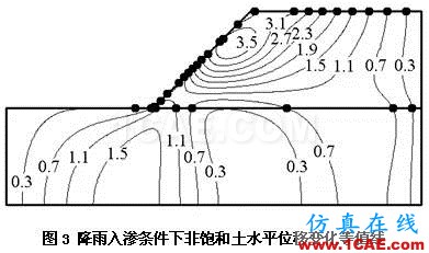 Abaqus在巖土工程的應用abaqus有限元培訓教程圖片3