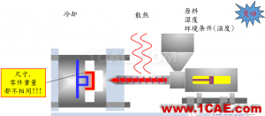 模腔傳感器技術(shù)應用（第一部分）moldflow培訓課程圖片9