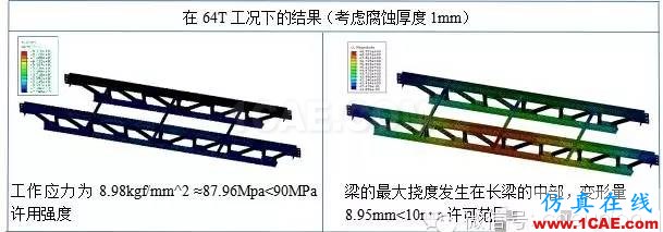 CAE在桁架剛性及強度分析中的解決方案hypermesh技術圖片5