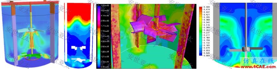 行業(yè)解決方案 | CAE仿真技術(shù)在攪拌器產(chǎn)品設(shè)計(jì)中的應(yīng)用簡介ansys結(jié)果圖片3