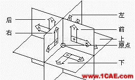 AutoCAD三維建模基礎(chǔ)AutoCAD技術(shù)圖片17