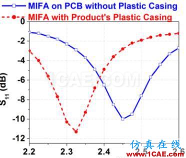 非常實用: 2.4G天線設計指南(賽普拉斯工程師力作)ADS電磁技術圖片37