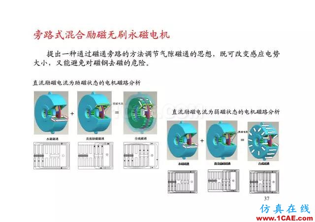 【PPT分享】新能源汽車永磁電機是怎樣設(shè)計的?Maxwell分析圖片36