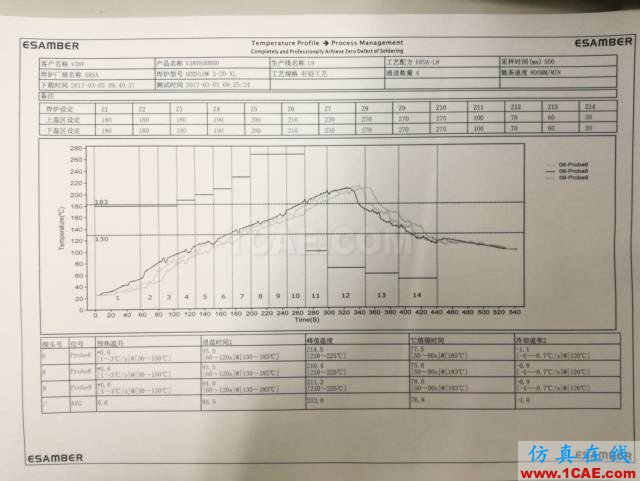 半導(dǎo)體測(cè)試板PCBA分層氣泡分析HFSS仿真分析圖片8