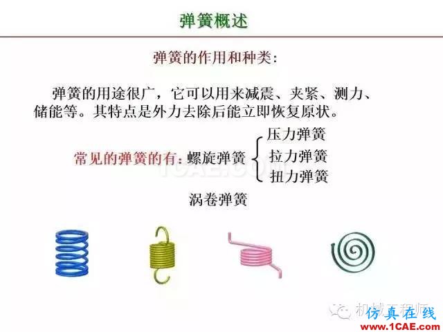 【專業(yè)積累】80頁PPT讓你全面掌握工程圖中的標準件和常用件機械設計資料圖片75