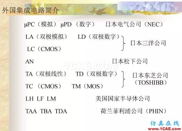 最全面的電子元器件基礎(chǔ)知識(shí)（324頁(yè)）HFSS分析圖片300