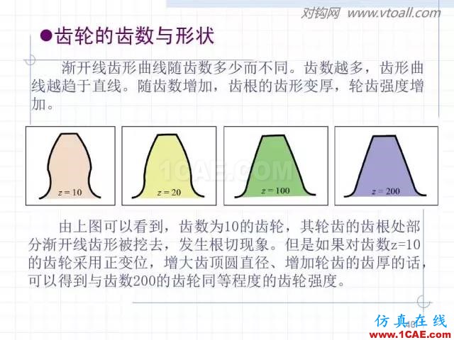 齒輪齒條的基本知識(shí)與應(yīng)用！115頁ppt值得細(xì)看！機(jī)械設(shè)計(jì)圖片40