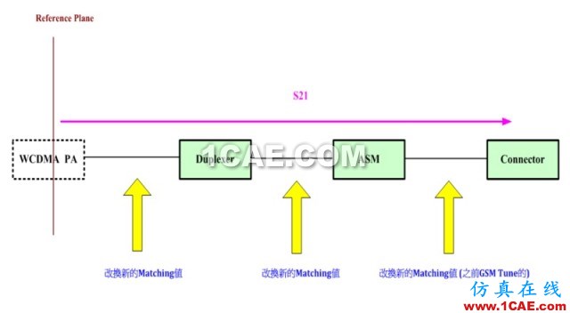 天線匹配調(diào)節(jié)33