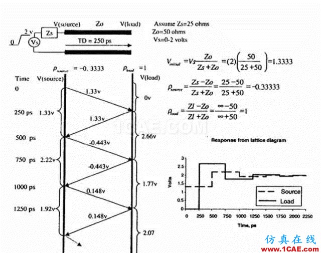 【科普基礎(chǔ)】串?dāng)_和反射能讓信號(hào)多不完整？ansys hfss圖片6