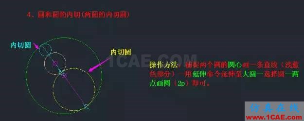 AutoCAD知識(shí)點(diǎn)最強(qiáng)匯總,入門(mén)到精通只差這篇快捷鍵詳解AutoCAD技術(shù)圖片8