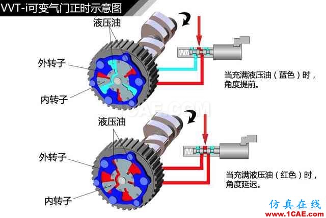 史上最全超高清汽車機(jī)械構(gòu)造精美圖解，你絕對(duì)未曾見過！機(jī)械設(shè)計(jì)培訓(xùn)圖片89