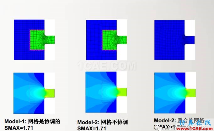 ansys技術專題之 多點約束（MPC）ansys培訓課程圖片20