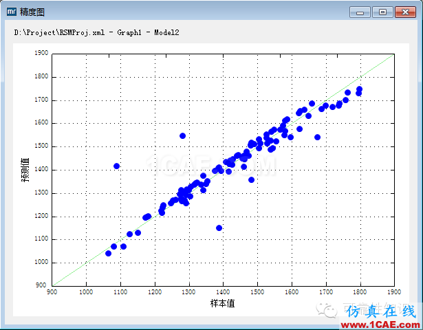 機(jī)械可靠性設(shè)計(jì)分析方法，應(yīng)用就這么簡(jiǎn)單！機(jī)械設(shè)計(jì)圖片5