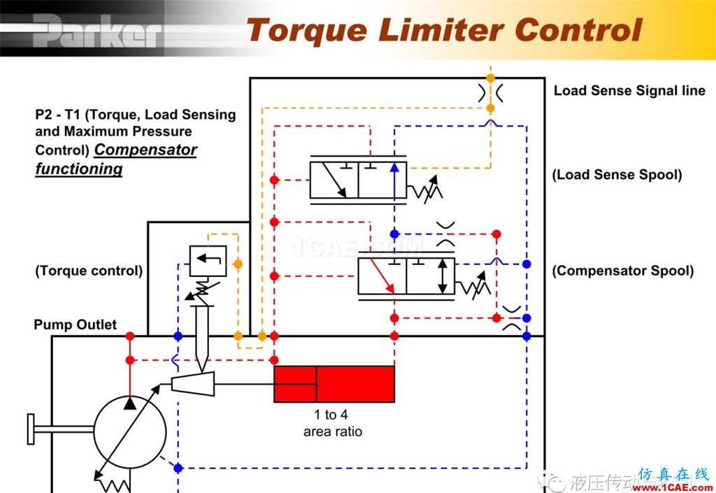 Parker變量柱塞泵詳盡培訓(xùn)資料Pumplinx流體分析圖片54