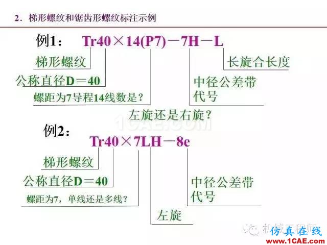 【專業(yè)積累】80頁PPT讓你全面掌握工程圖中的標準件和常用件機械設計培訓圖片25