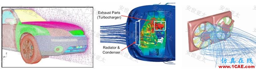 行業(yè)方案|CFD技術(shù)在汽車整車產(chǎn)品設(shè)計中的應(yīng)用簡介ansys結(jié)構(gòu)分析圖片4