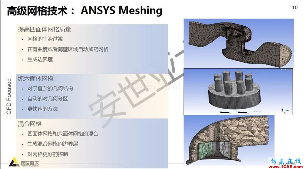 干貨！74頁PPT分享ANSYS流體仿真技術(shù)應(yīng)用與新功能fluent流體分析圖片10