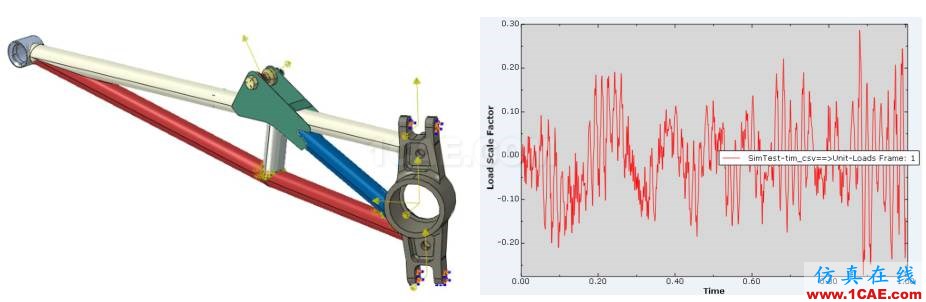 產(chǎn)品 | True-Load for ANSYS——基于實(shí)測(cè)應(yīng)變反求載荷譜ansys workbanch圖片3