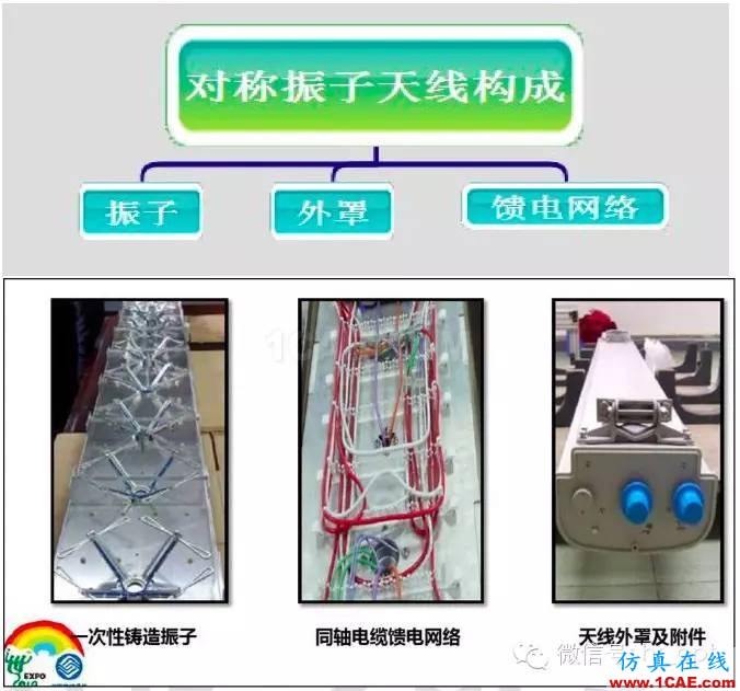 最好的天線(xiàn)基礎(chǔ)知識(shí)！超實(shí)用 隨時(shí)查詢(xún)HFSS分析案例圖片23