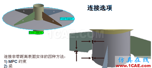 ANSYS 中 MPC 的應用 (3) - htbbzzg - htbbzzg的博客