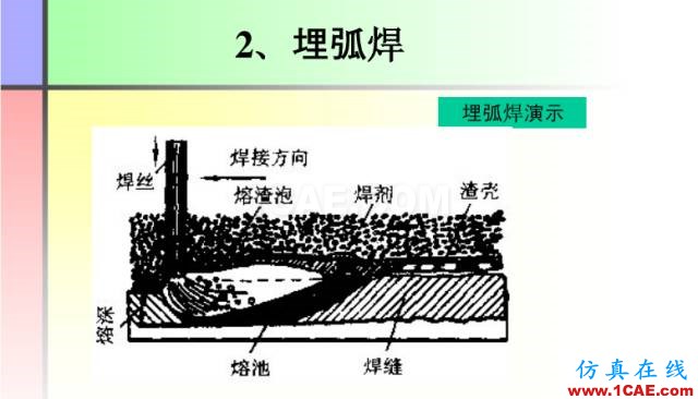 100張PPT，講述大學(xué)四年的焊接工藝知識，讓你秒變專家機械設(shè)計案例圖片20