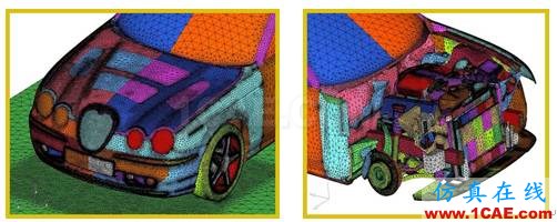 ANSYS CFD在汽車發(fā)動機(jī)艙熱管理領(lǐng)域的應(yīng)用fluent分析圖片2