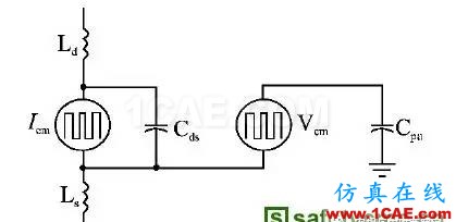 開關(guān)電源傳導EMI預測方法研究(20170326)HFSS圖片2