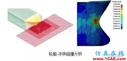 LS-Dyna培訓(xùn)：有限元仿真LS-Dyna在機(jī)械行業(yè)的應(yīng)用ls-dyna培訓(xùn)教程圖片5