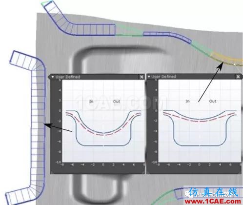 【autoform技術案例】以B柱為例進行系統(tǒng)性拉延筋設計autoform分析案例圖片9