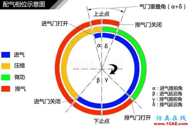 史上最全超高清汽車機(jī)械構(gòu)造精美圖解，你絕對(duì)未曾見過！機(jī)械設(shè)計(jì)培訓(xùn)圖片87