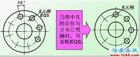 機(jī)械制圖基礎(chǔ)知識(shí)，大學(xué)四年的精華全在這里了！機(jī)械設(shè)計(jì)培訓(xùn)圖片26