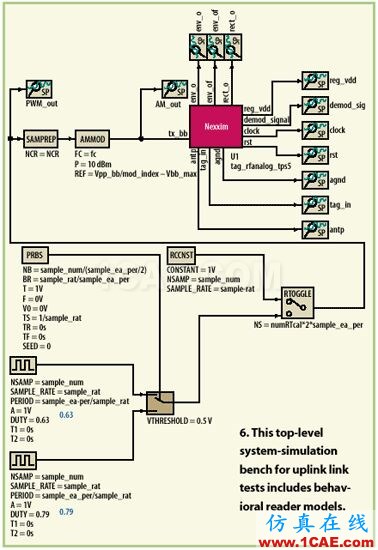 UHF RFID標(biāo)簽電路設(shè)計