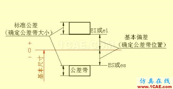 看懂復(fù)雜的機(jī)械加工圖紙機(jī)械設(shè)計(jì)圖片24