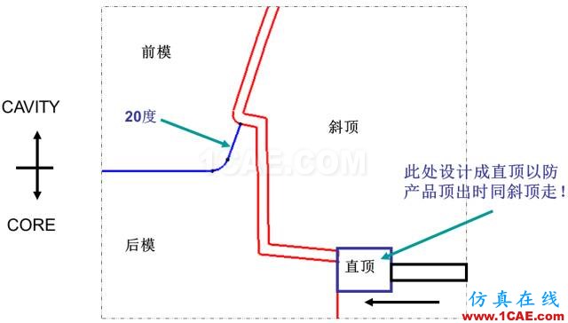 大師剖析：汽車內(nèi)外飾注塑模具，你想不想學？ug培訓課程圖片24