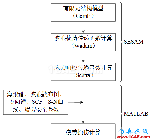 Cheng，擅長結(jié)構(gòu)疲勞、金屬成型的仿真，一個注重仿真比對實際的工程師【轉(zhuǎn)發(fā)】hypermesh技術(shù)圖片2