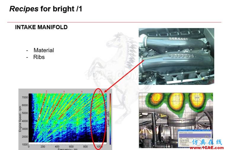法拉利跑車的聲學(xué)設(shè)計｜Actran軟件系統(tǒng)聲學(xué)設(shè)計中的應(yīng)用。Actran分析圖片18