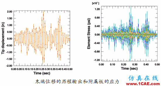 Abaqus在飛機(jī)機(jī)翼仿真分析中的應(yīng)用abaqus有限元培訓(xùn)教程圖片11