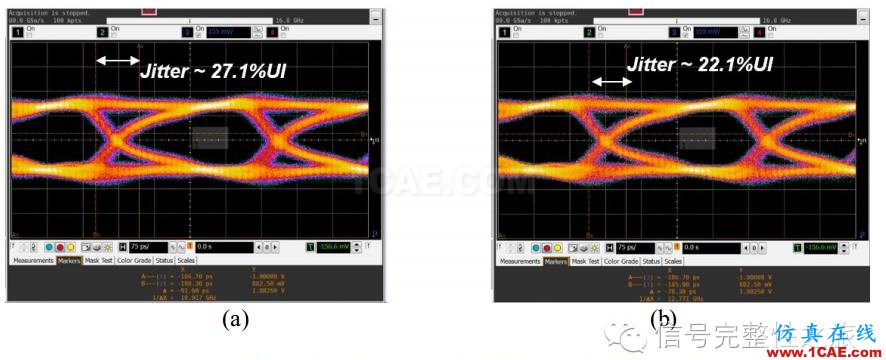 T47 [Design Con之一] DBI功能對(duì)DDR4系統(tǒng)的影響HFSS分析圖片19