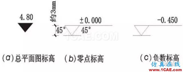 施工圖中常用符號及圖例，值得收藏！AutoCAD技術(shù)圖片6