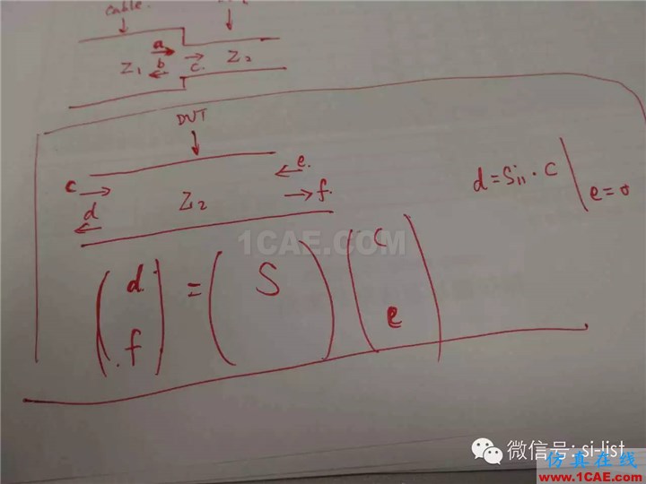 S參數(shù)歸一化“對話討論聊天記錄【轉載】HFSS分析圖片6