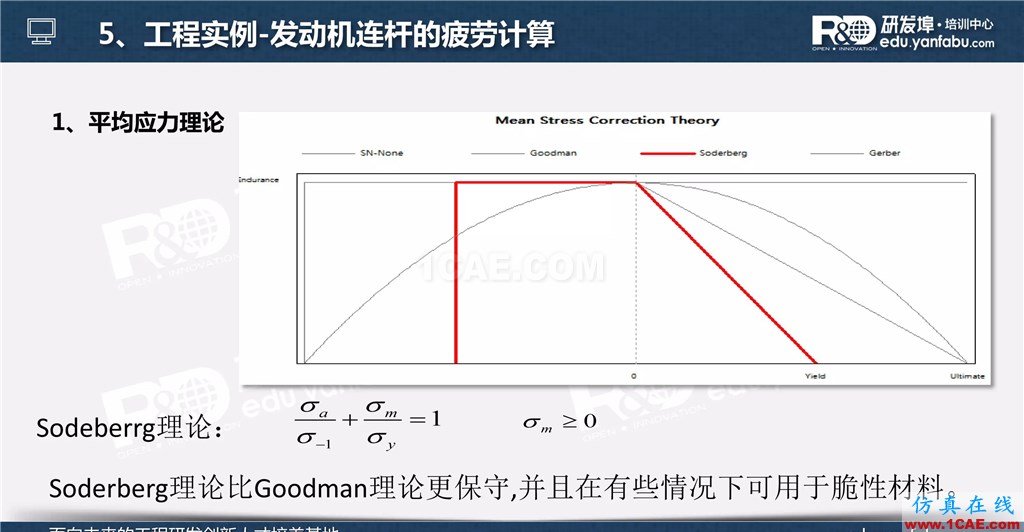 一個PPT讓你搞懂Ansys Workbench疲勞分析應用ansys分析案例圖片27