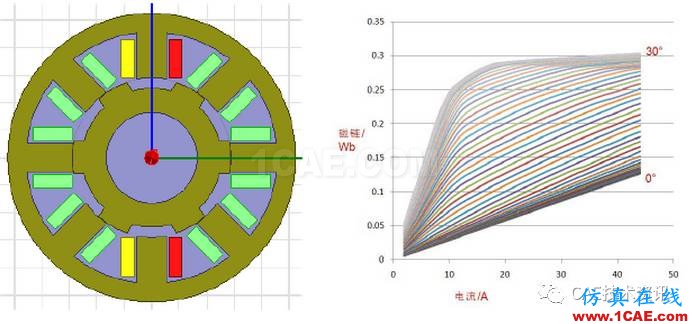 【技術(shù)篇】ansys MaxwellMaxwell培訓(xùn)教程圖片26