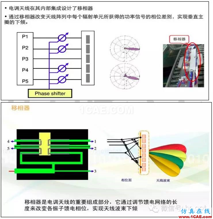 最好的天線(xiàn)基礎(chǔ)知識(shí)！超實(shí)用 隨時(shí)查詢(xún)HFSS結(jié)果圖片76