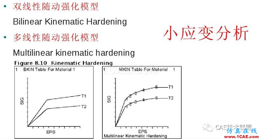 Ansys  workbench常用材料屬性介紹ansys分析案例圖片13