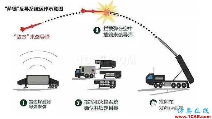 中國相控陣?yán)走_(dá)重大突破，一文帶你了解其工作原理及類型HFSS分析案例圖片10