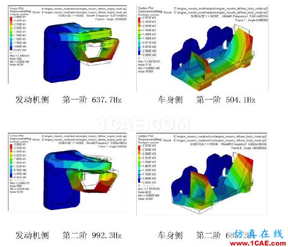 動(dòng)力總成懸置支架振動(dòng)噪聲設(shè)計(jì)中的CAE仿真應(yīng)用hypermesh分析案例圖片3