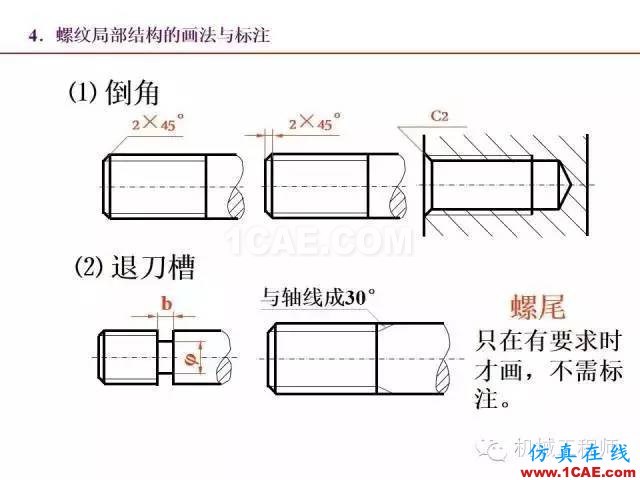 【專業(yè)積累】80頁PPT讓你全面掌握工程圖中的標準件和常用件機械設計案例圖片19